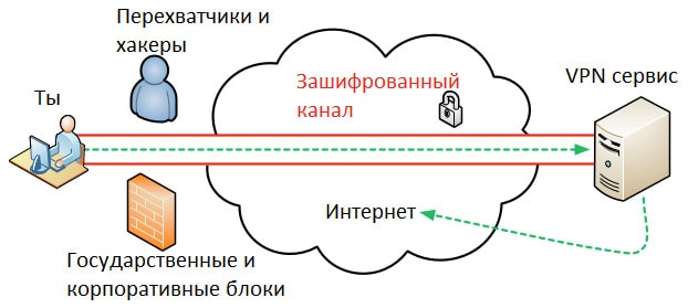 VPN-сеть: что это и как работает? VPN-сеть: что это и как работает?