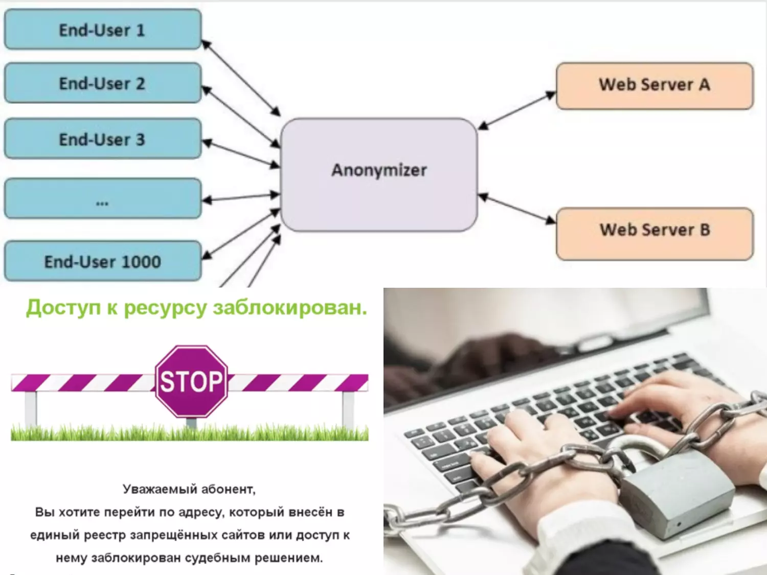 Анонимайзер — что это и как им пользоваться? Анонимайзер — что это и как им пользоваться?
